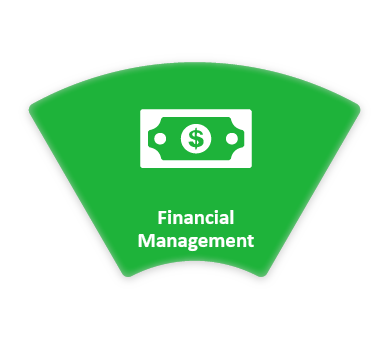 financial management